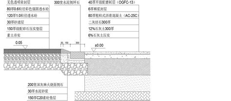 室内外高差